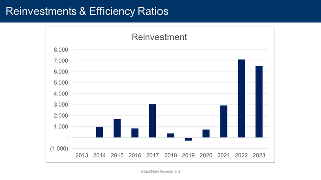 reinvestments