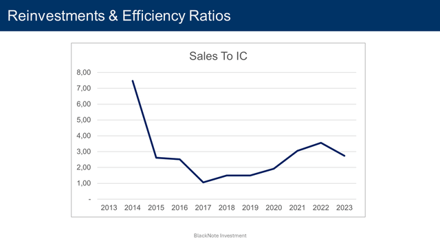 efficiency metrics