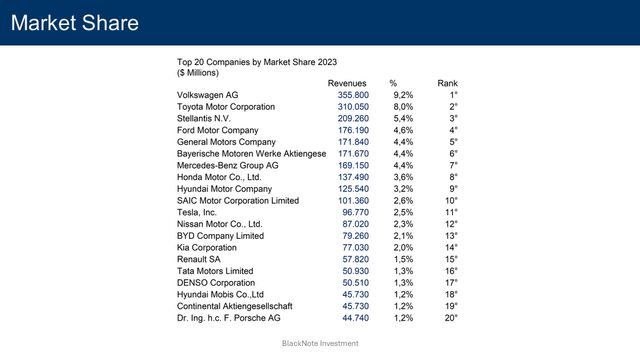 market share