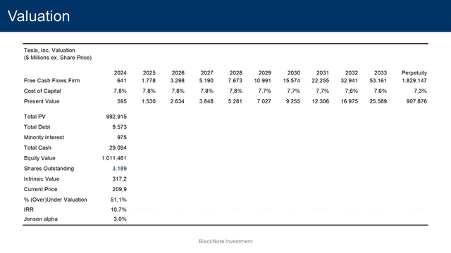 intrinsic valuation