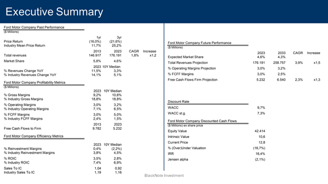 executive summary