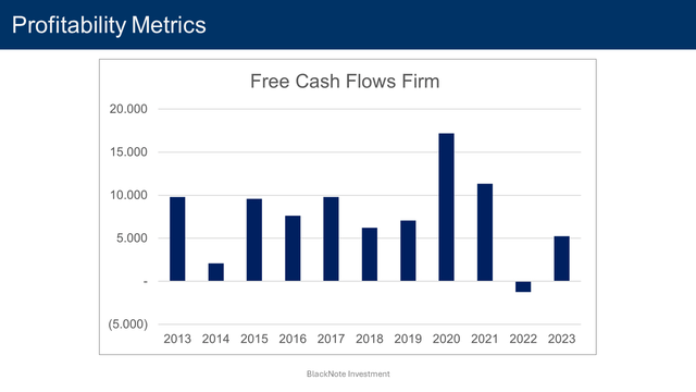 profitability