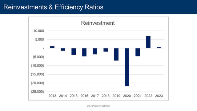 reinvestments