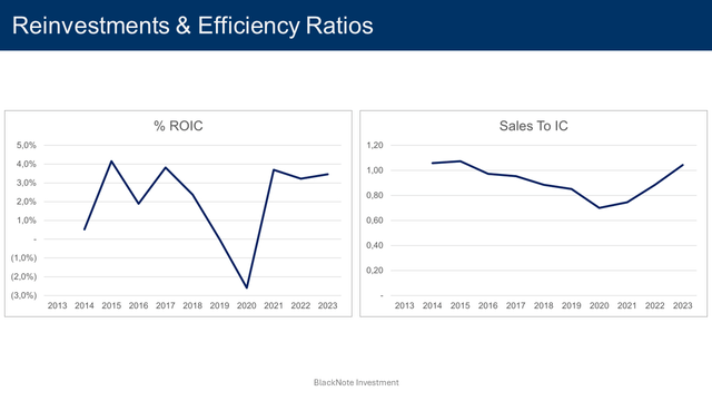 efficiency metrics