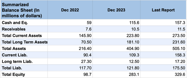 Balance Sheet