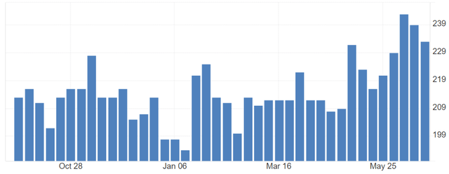 weekly initial claims