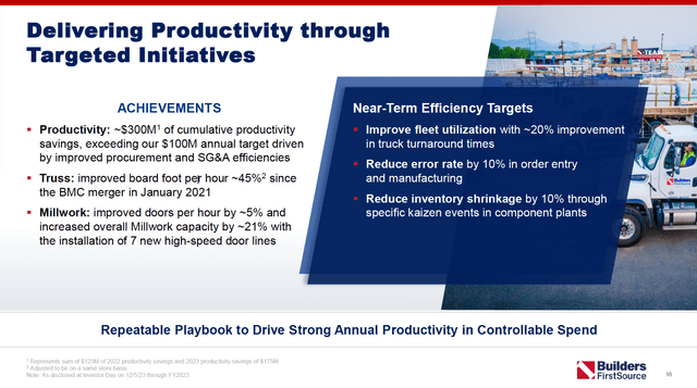 Slide outlining BLDR's 2022 and 2023 productivity gains, as well as their near-term efficiency targets