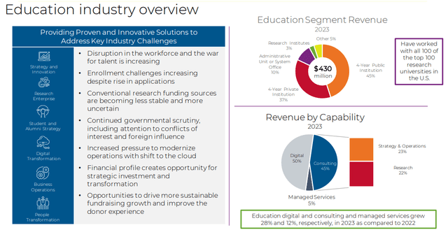 HURN Education Industry Overview (Q1-2024)