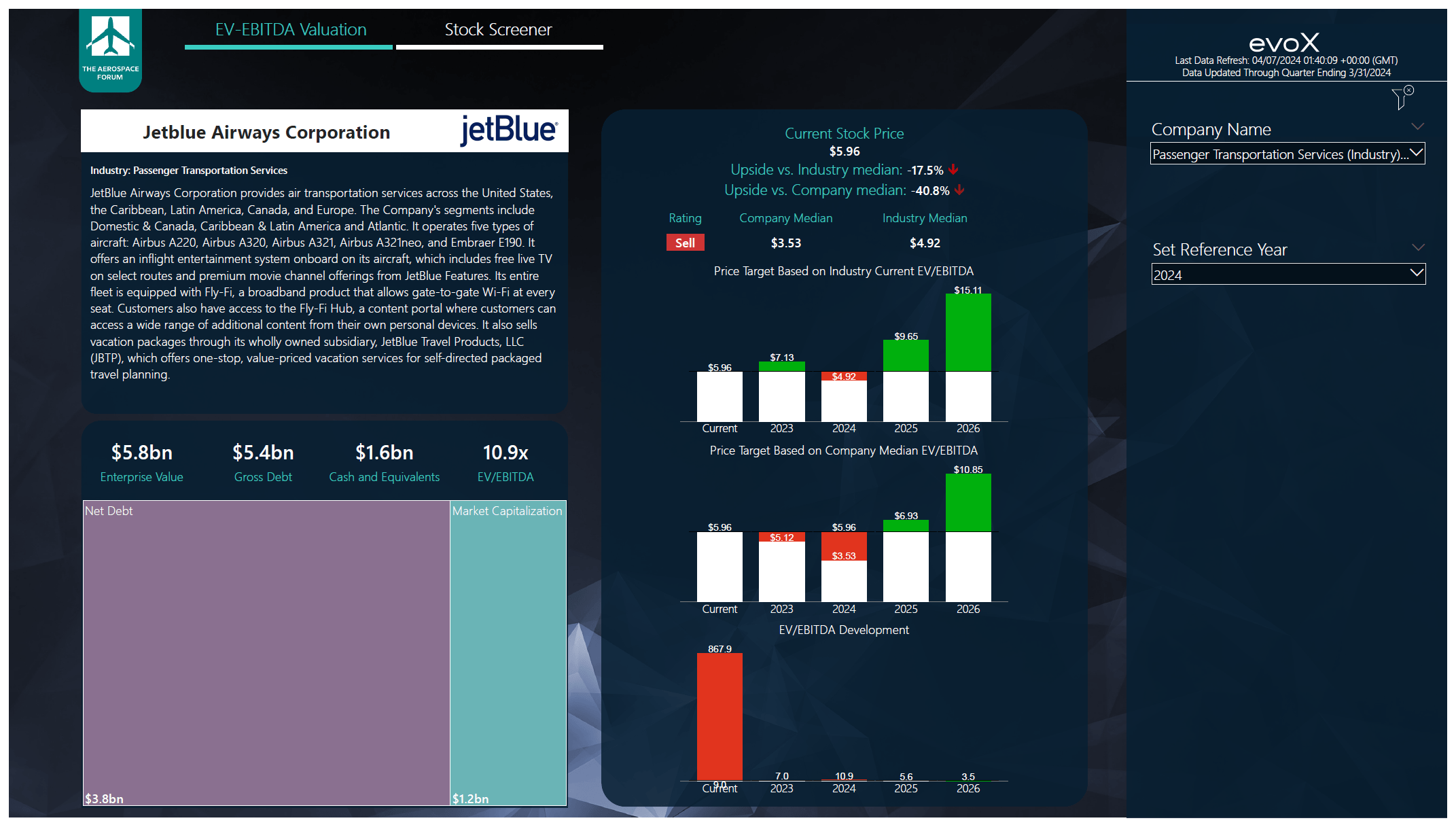 JetBlue Stock Airline Can’t Generate Free Cash Flow (NASDAQJBLU