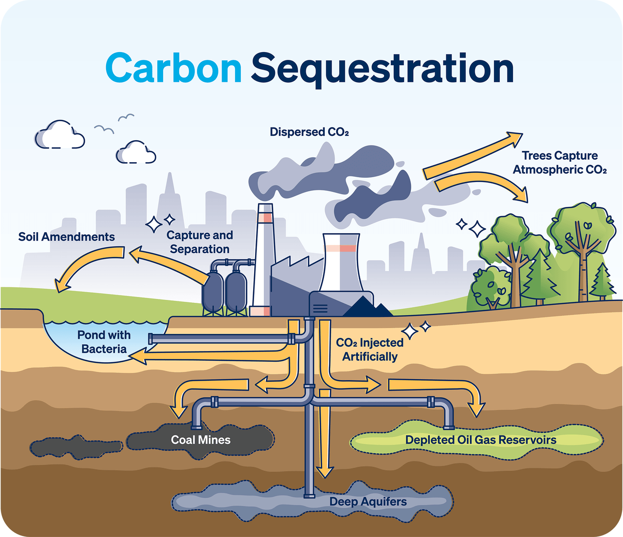 Carbon Sequestration 101: Understanding the Risks and Finding Insurance Solutions