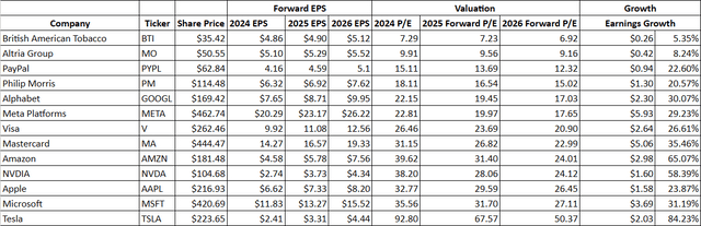 PYPL Forward EPS