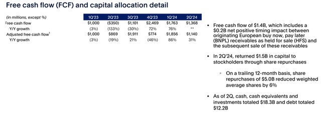 Profitability