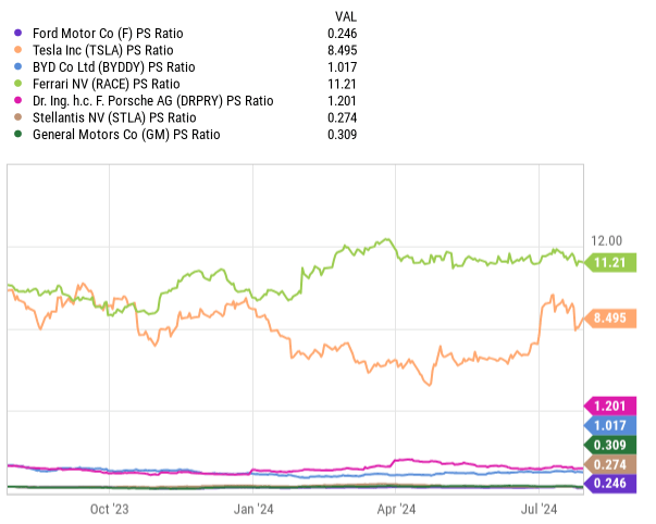 chart