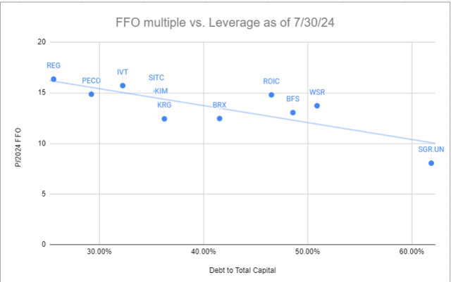 A graph with blue dots and numbers Description automatically generated