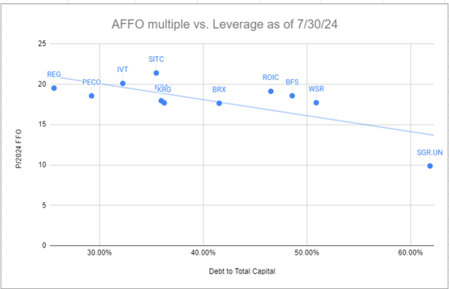 A graph with blue dots and a line Description automatically generated