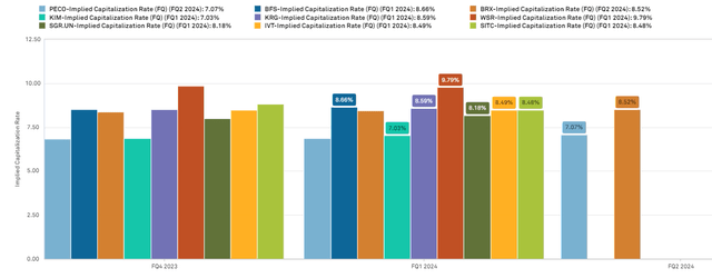 A graph of different colored bars Description automatically generated