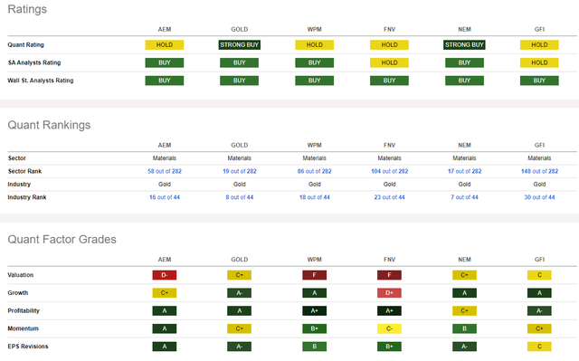 Competitor Analysis