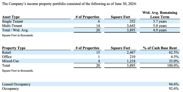 CTO Property Portfolio Fiscal 2024 Second Quarter