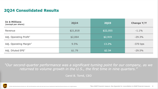 UPS is reporting second quarter results for fiscal 2024