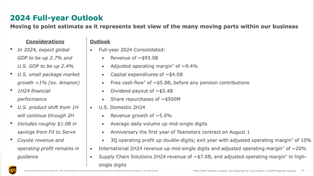 UPS: Full-year outlook for fiscal 2024