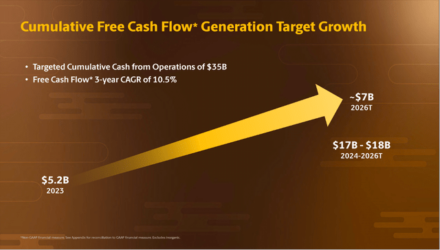 UPS: Cumulative free cash flow generation target growth till 2026