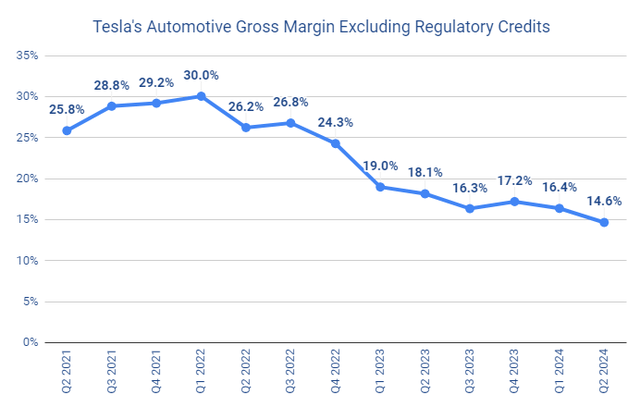 tsla