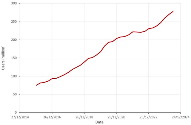 Netflix Subscribers