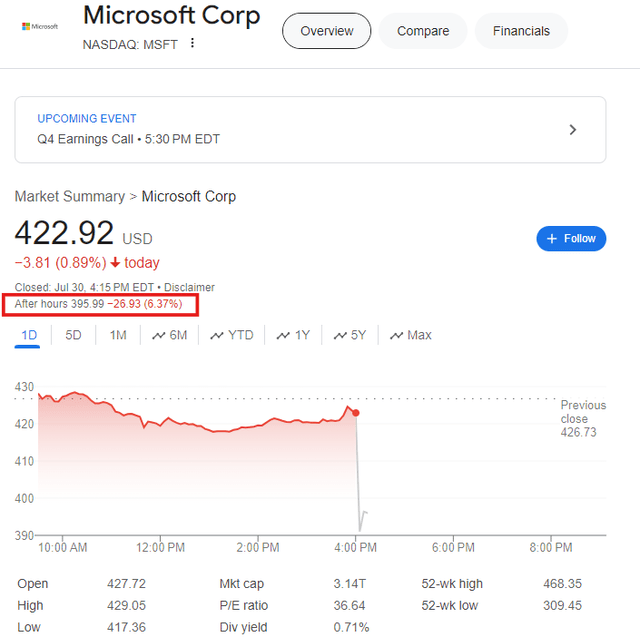 Microsoft Investor Relations