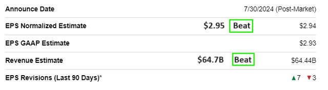 Microsoft Investor Relations