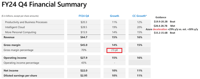 Microsoft Investor Relations