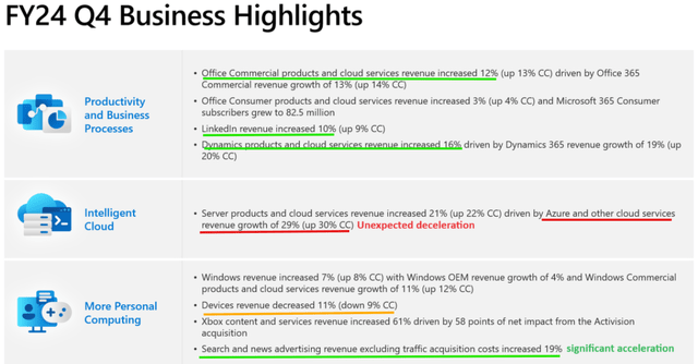 Microsoft Investor Relations