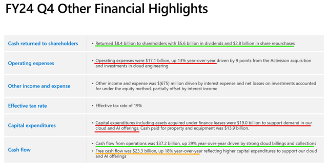 Microsoft Investor Relations