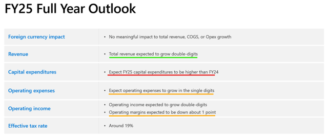 Microsoft Investor Relations