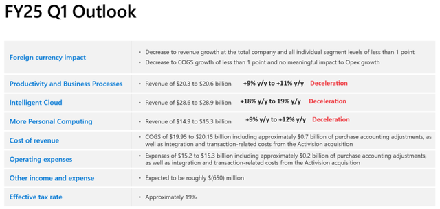 Microsoft Investor Relations