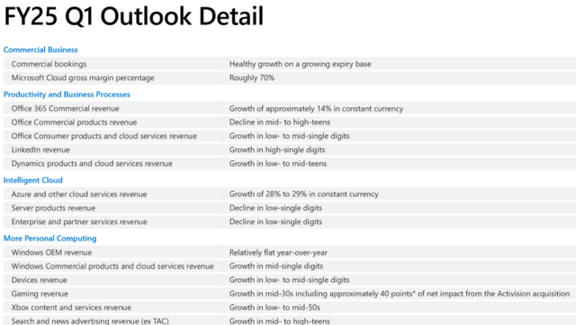 Microsoft Investor Relations