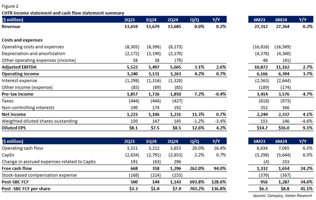 2Q24 Earnings Results