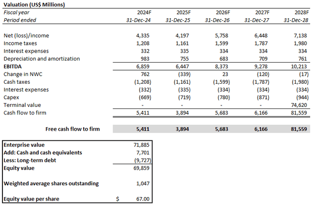 A screenshot of a spreadsheet Description automatically generated