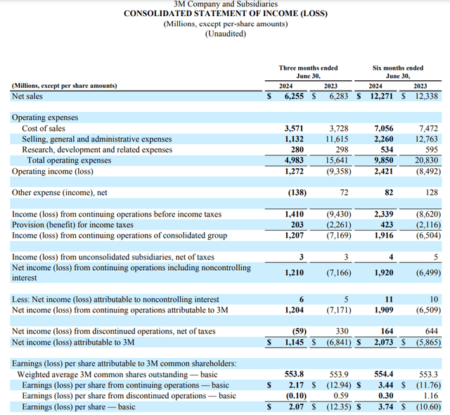 Consolidated Statement Of Income