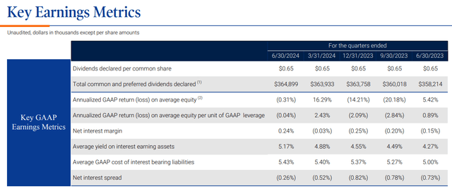 Key Earnings Indicators