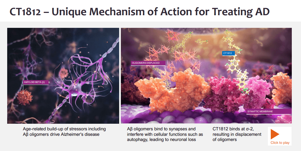 Cognition Therapeutics: Shines Less Bright After Phase 2 Results In ...