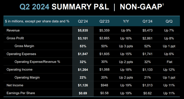 2Q24 summary