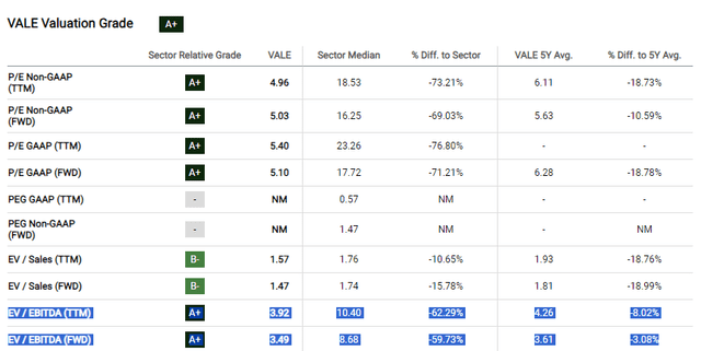 EV/EBITDA