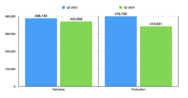 Data