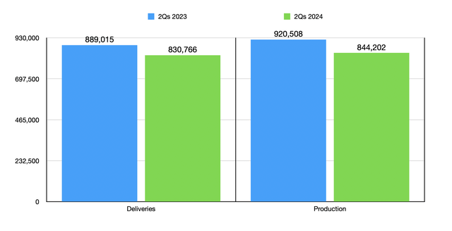 Data