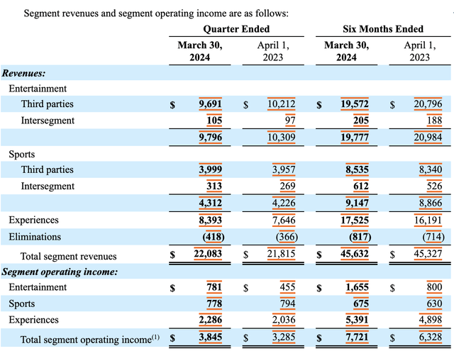 Financials