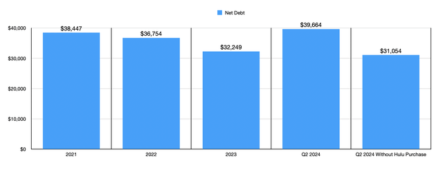 Debt