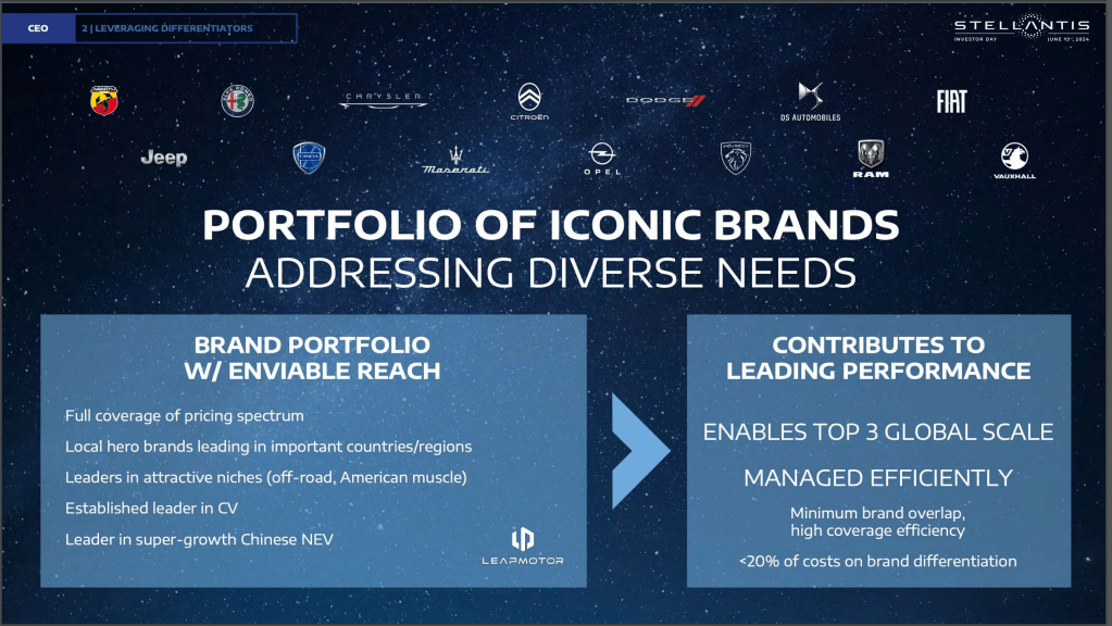 Stellantis Portfolio of Iconic Brands, Addressing Diverse Needs