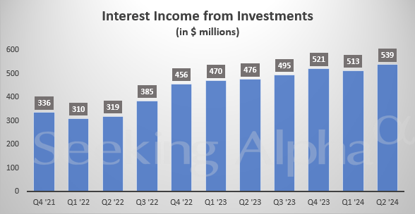 Circle'S Massive Q2 Numbers: 53% Revenue Jump—Is This Sustainable? - o4m43tn