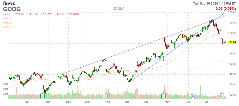 Finviz Chart