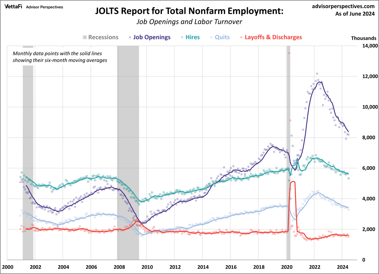 JOLTS Overview